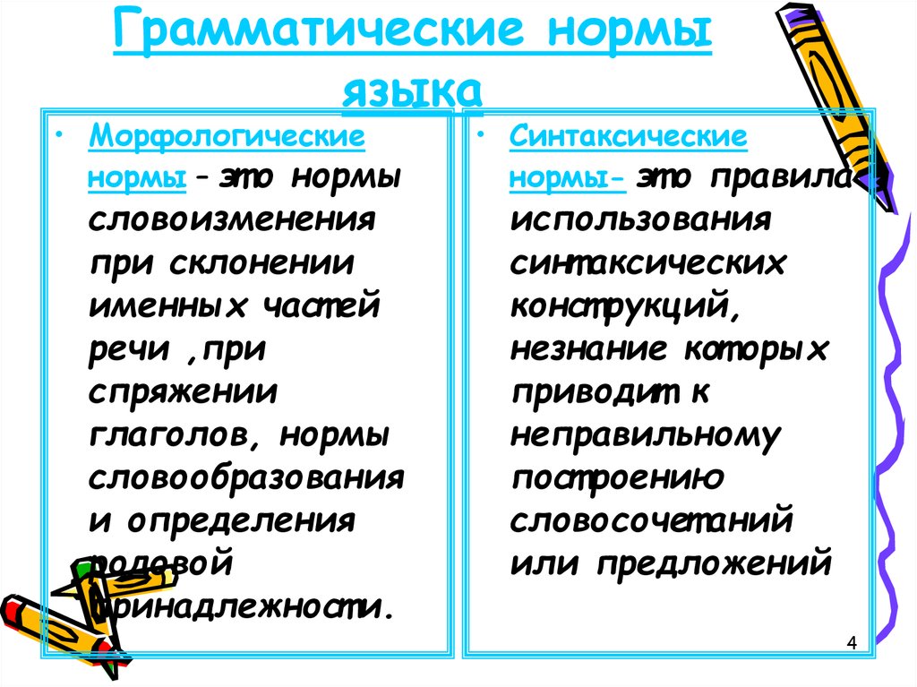 Образование грамматических норм