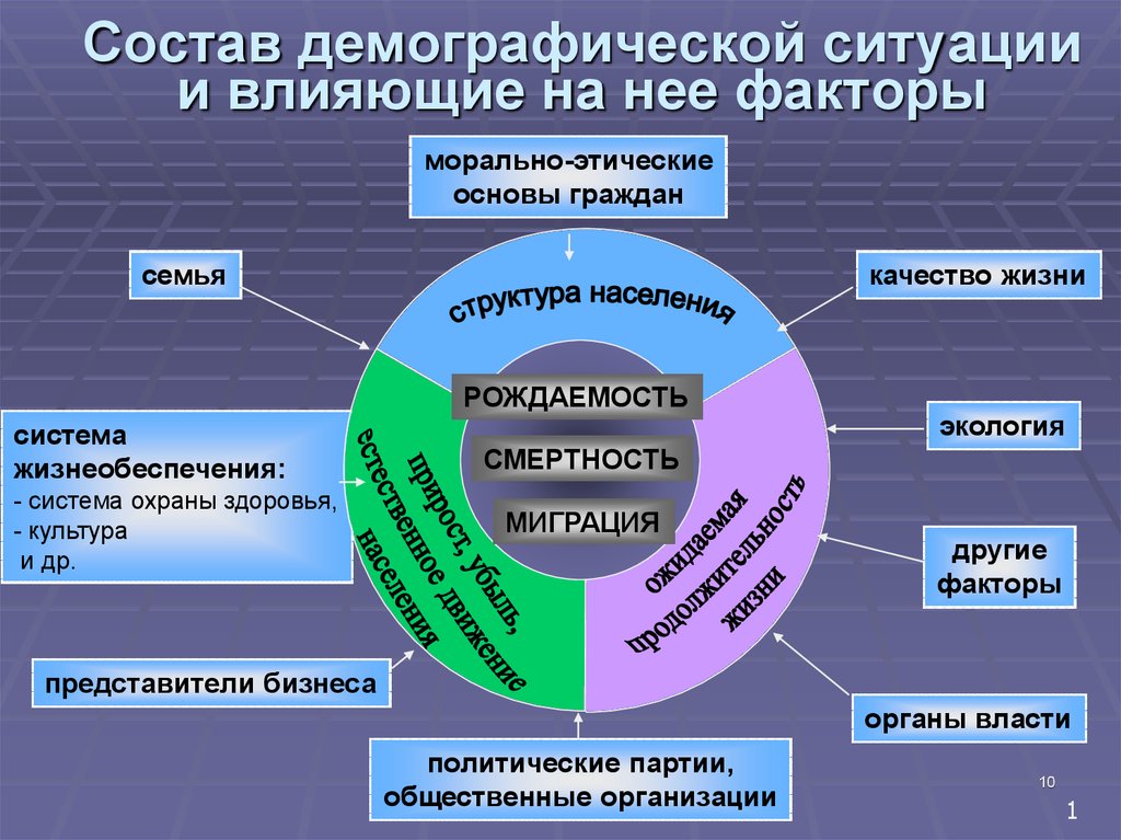 Национальные проекты здравоохранение и демография характеристика структура