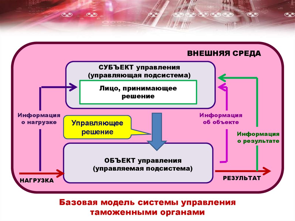 Системный анализ в таможенном деле