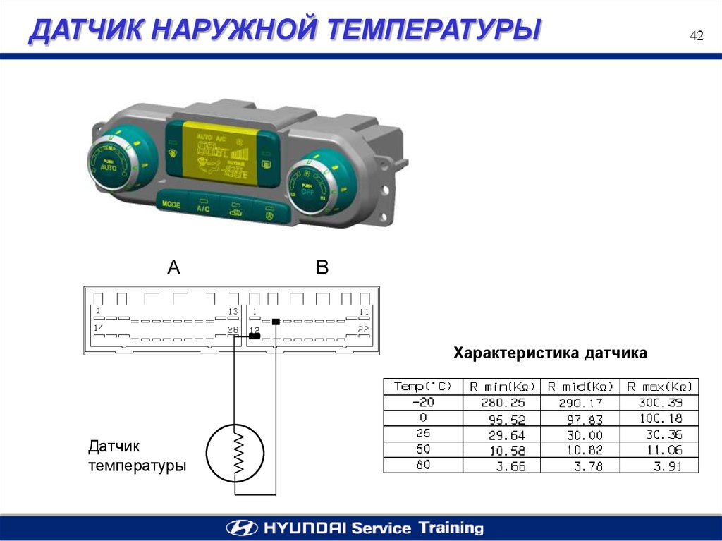 Внешней температуры. Характеристики датчика наружной температуры. Характеристики сенсоров. Датчики описание. Основные характеристики датчиков температуры.