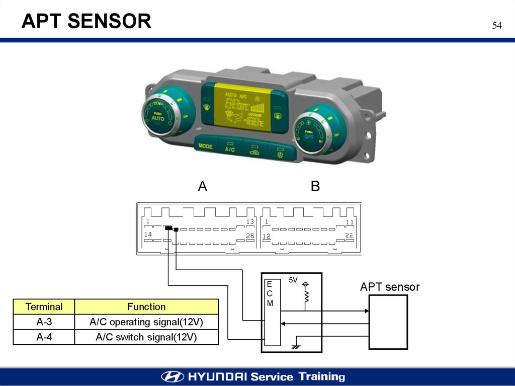 Auto sensor. Датчик стратегии. Incar humidity sensor.