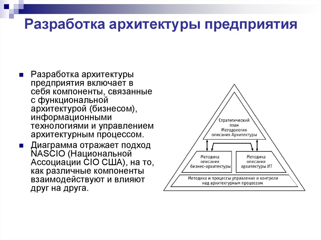 Разработанные предприятия. Эволюция концепции «архитектура предприятия». Структура архитектуры предприятия. Модель архитектуры предприятия. Элементы архитектуры предприятия.