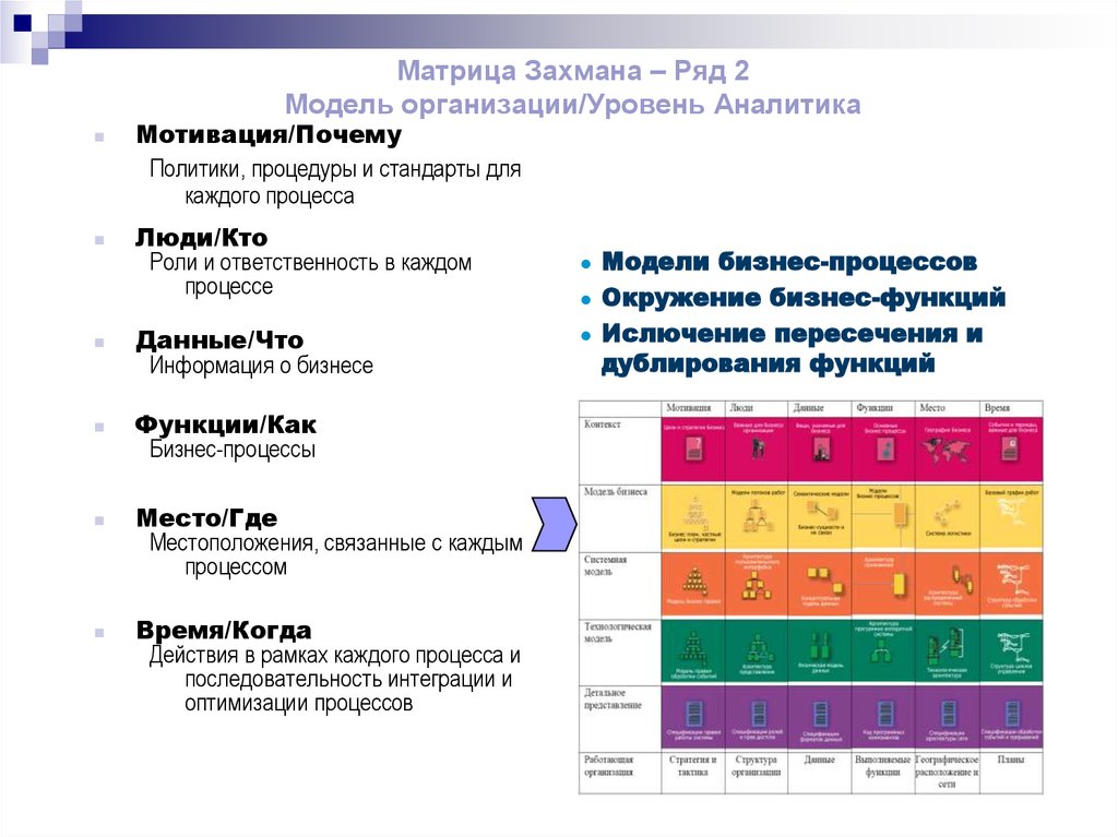 Уровень х. Захман архитектура предприятия. Матрица Захмана. Модель Захмана для предприятия. Матрица Захмана пример.