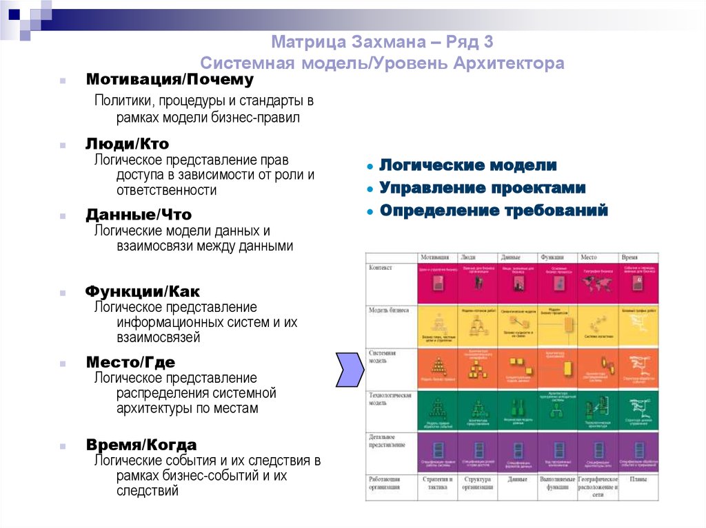 Схема захмана как методическая основа описания многоуровневой структуры организации