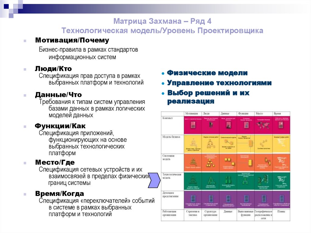 Уровень мод. Матрица Захмана. Модель Захмана для гостиницы. Заполненная таблица Захмана. Модель Захмана курсовая.