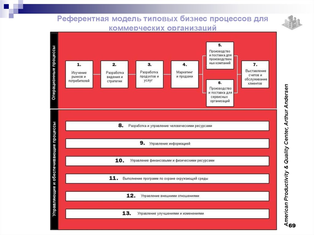 Референтные бизнес модели. Референтные модели бизнес-процессов. Референтная процессная модель. Референтная модель пример. Референтные модели бизнес-процессов пример.