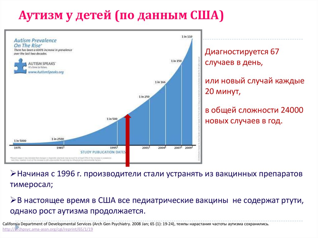 Ожидаемая вероятность