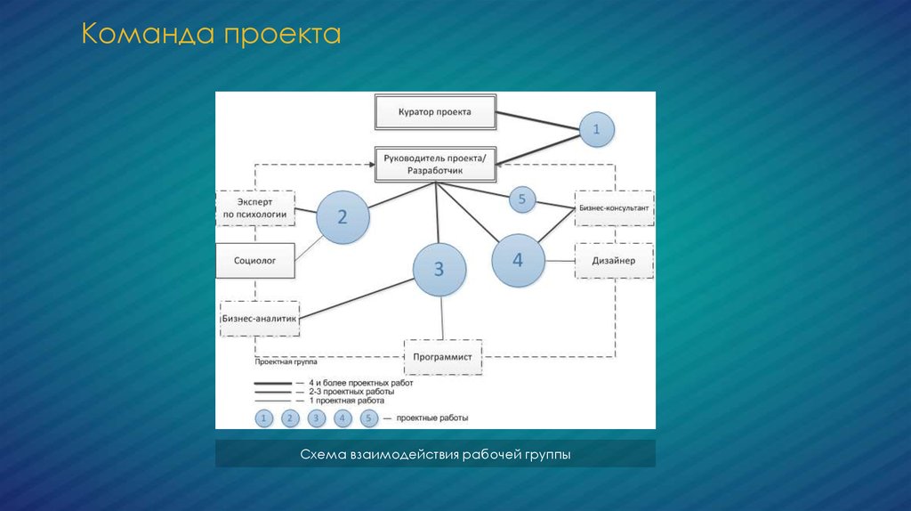 Формы коллективного взаимодействия схема