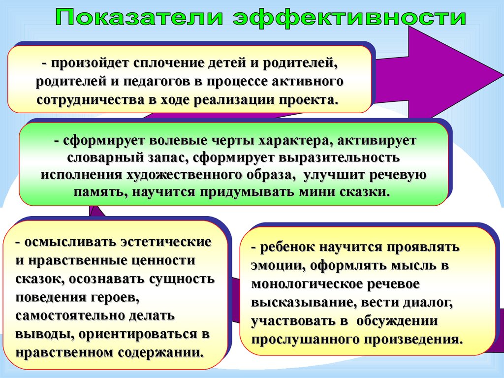 Аттестационная работа. Детско-взрослый проект для развития речи у детей 4-5  лет средствами театра «Мы юные актеры» - презентация онлайн