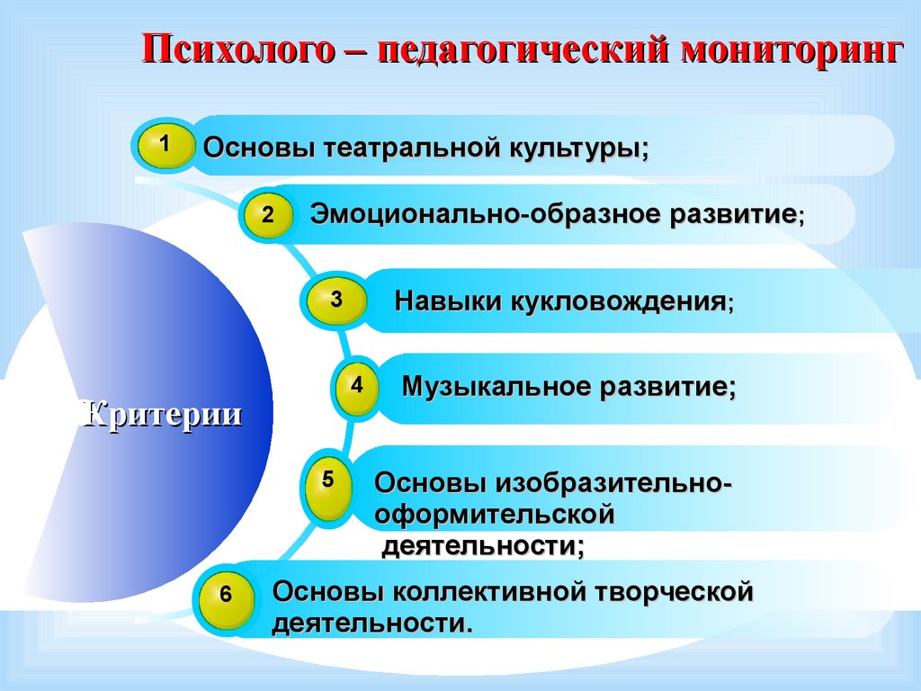 Детско взрослый проект это