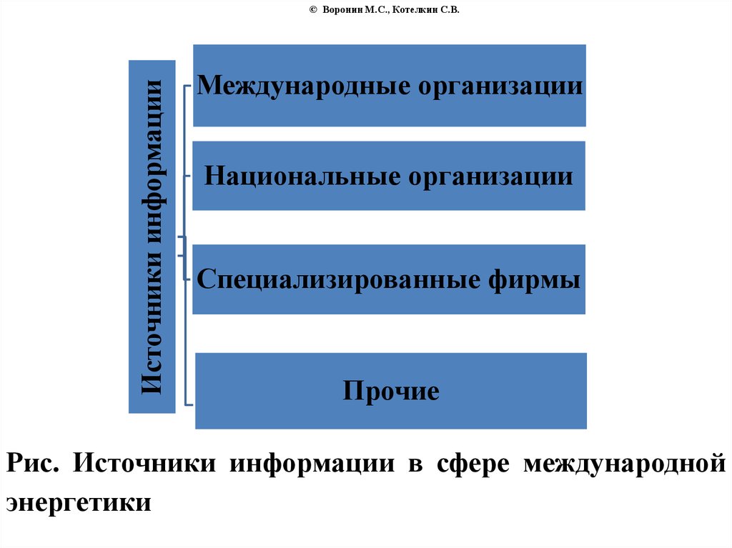 Классификация международных энергетических проектов