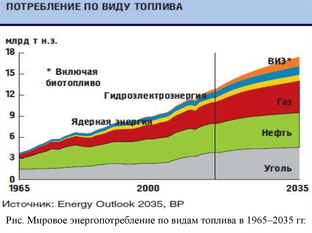 Проанализируйте рисунок 23 охарактеризуйте изменения произошедшие