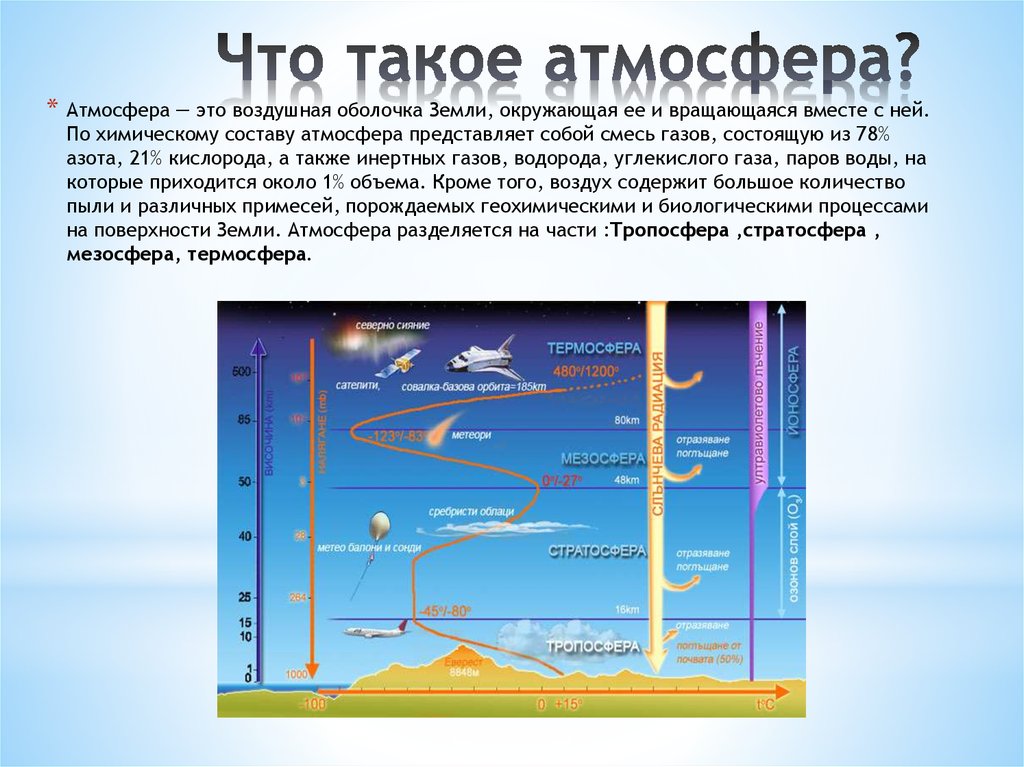 Газ в слое атмосферы. Строение оболочки атмосферы. Атмосфера земли состав строение. Оболочечное строение атмосферы. Состав и строение атмосферы кратко.