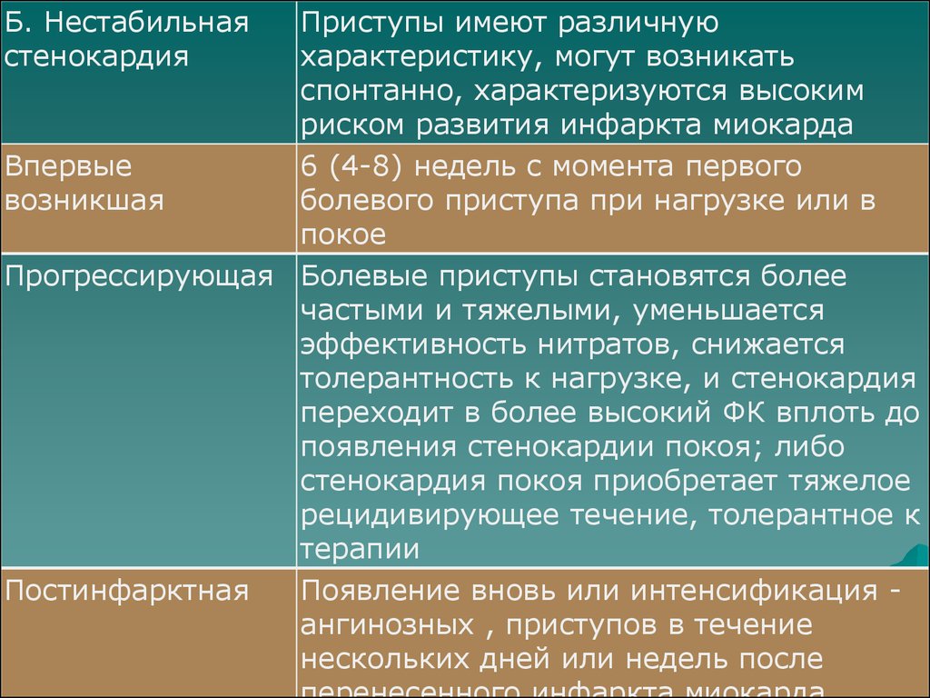 Реабилитация при стенокардии