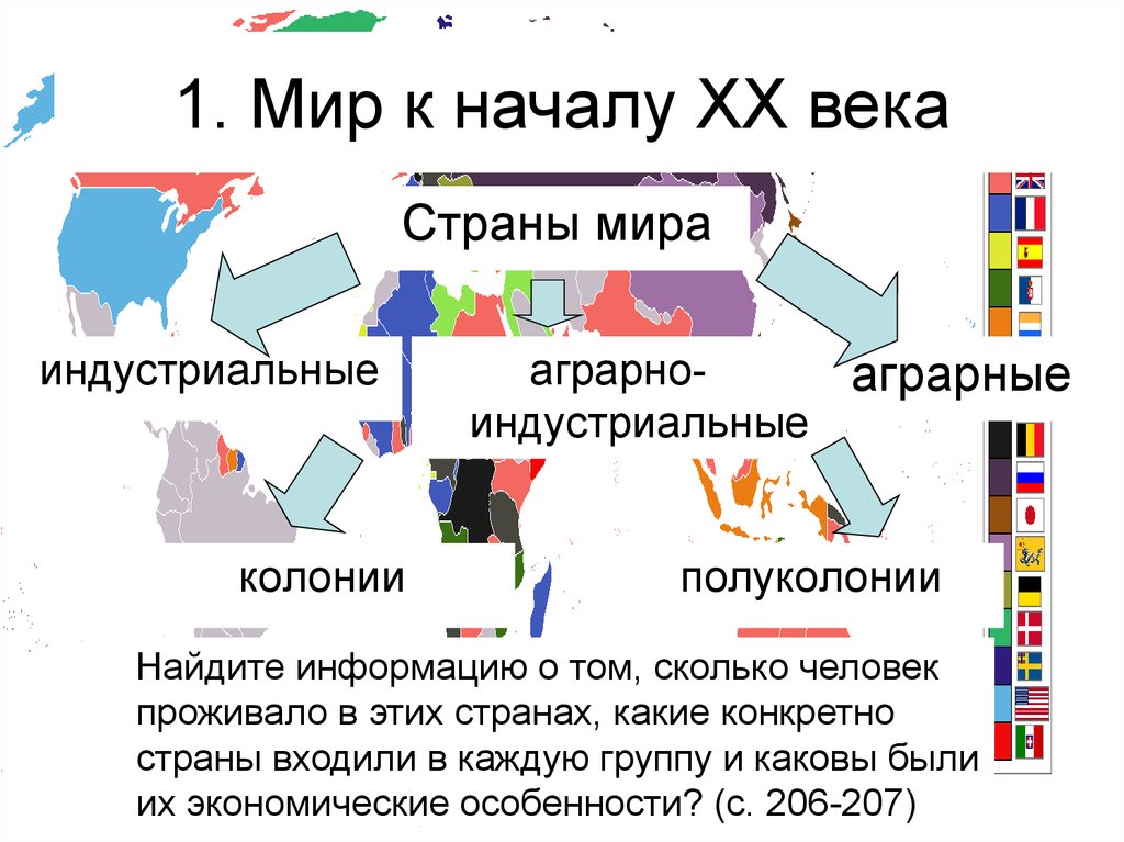 Страна колониальная владения