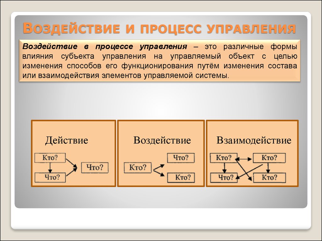 Влияние действия. Процесс управления. Управление это процесс воздействия. Процесс управление воздействие субъекта на объект управления. Управление это воздействие субъекта на объект управления.