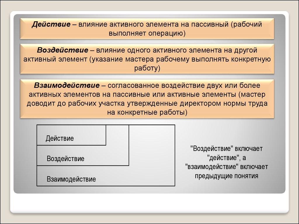 Операций влияния. Активные и пассивные элементы. Активные элементы и пассивные элементы. 