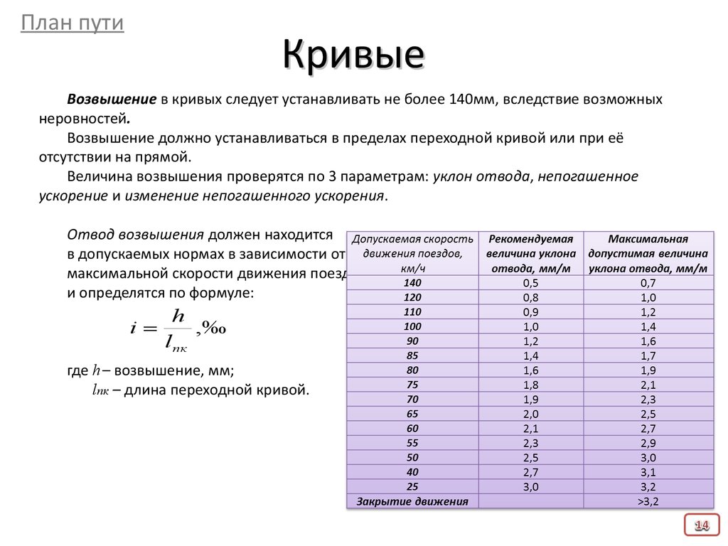 Нормы планирования