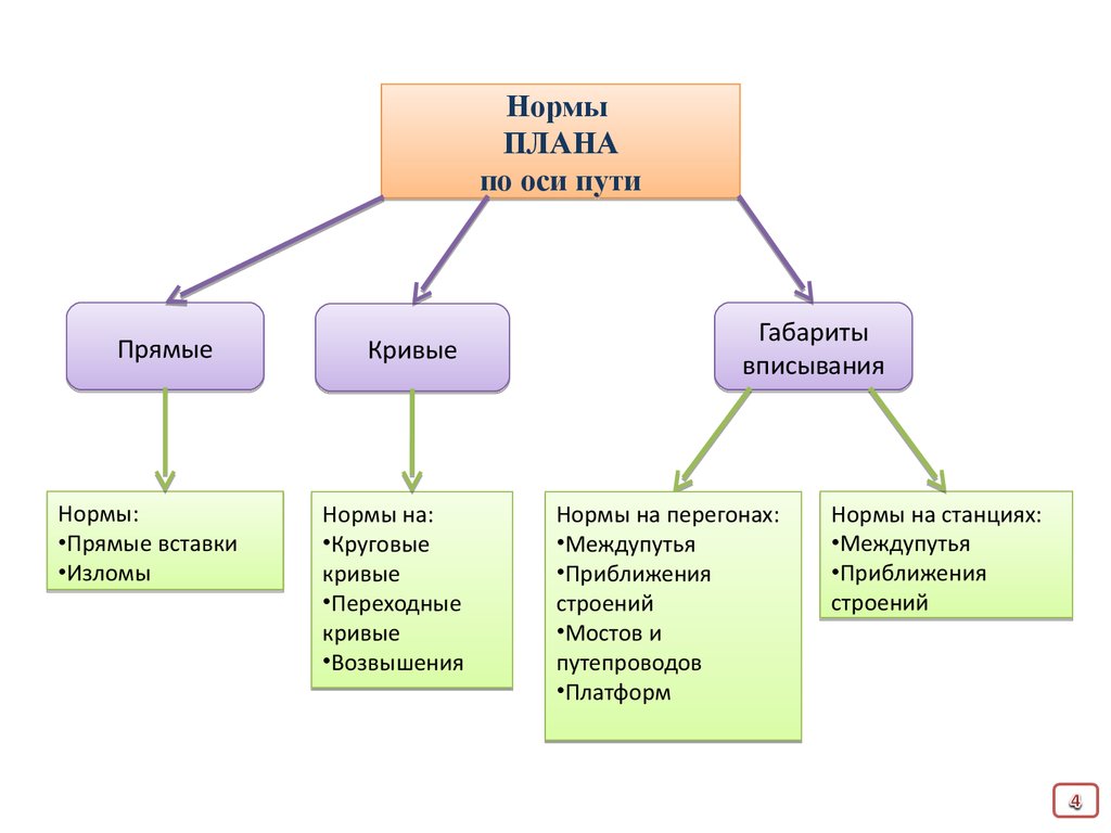 Норма планирования