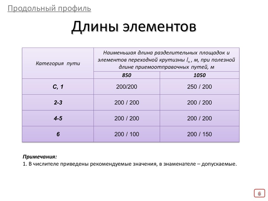 Нормы планирования