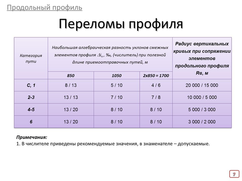 Уклоны профиля. Алгебраическая разность уклонов продольного профиля. Алгебраическая разность сопрягаемых уклонов. Алгебраическая разность сопрягаемых уклонов продольного профиля. Перелом продольного профиля.