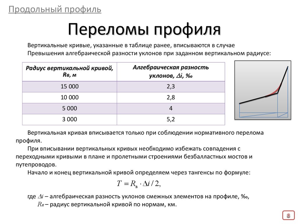 Кривизна плана трассы град км 3 2 расчет