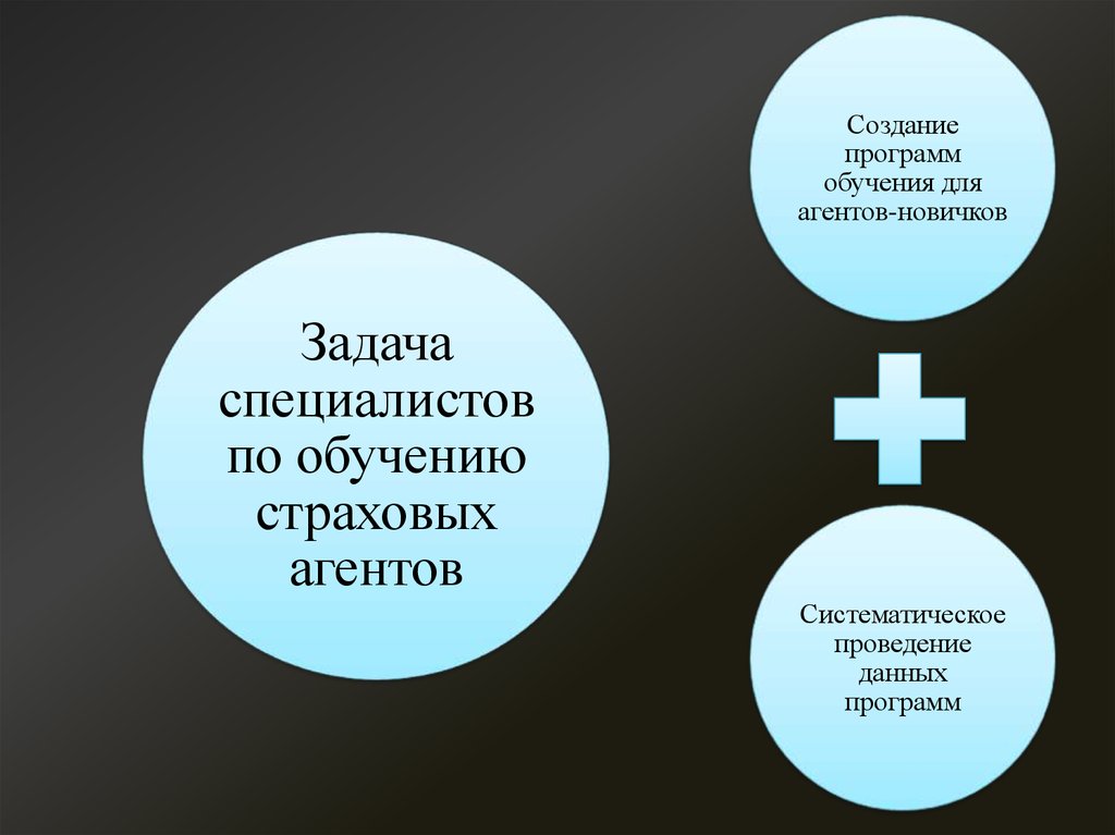 Плюсы и минусы страховых агентов