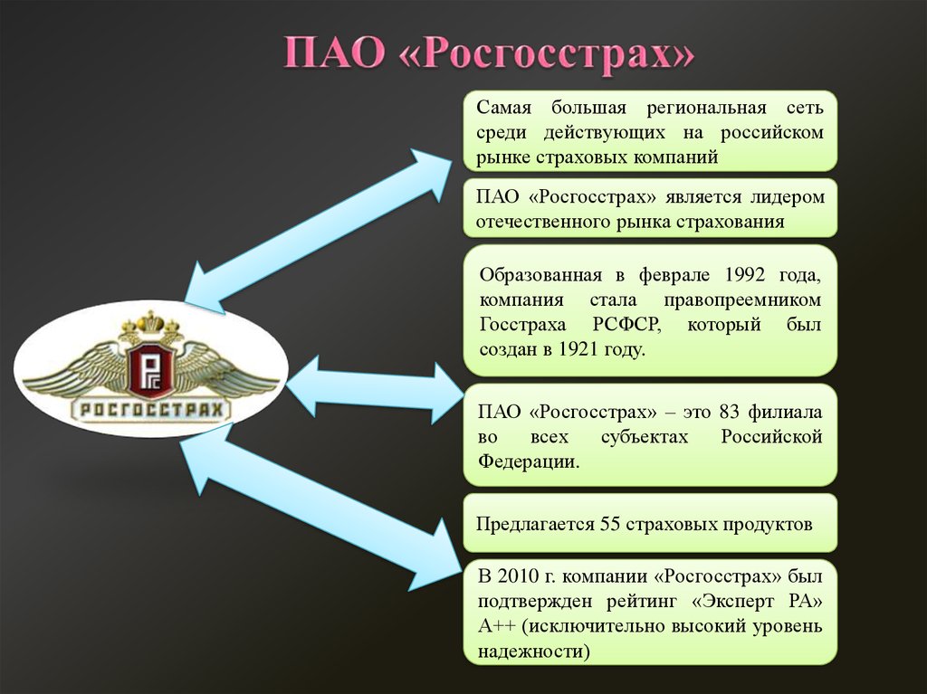 Публичные страховые общества. Программа обучения страховых агентов. Сферы деятельности ПАО росгосстрах. Сильные стороны страховой компании росгосстрах. Правоспособность ПАО росгосстрах.