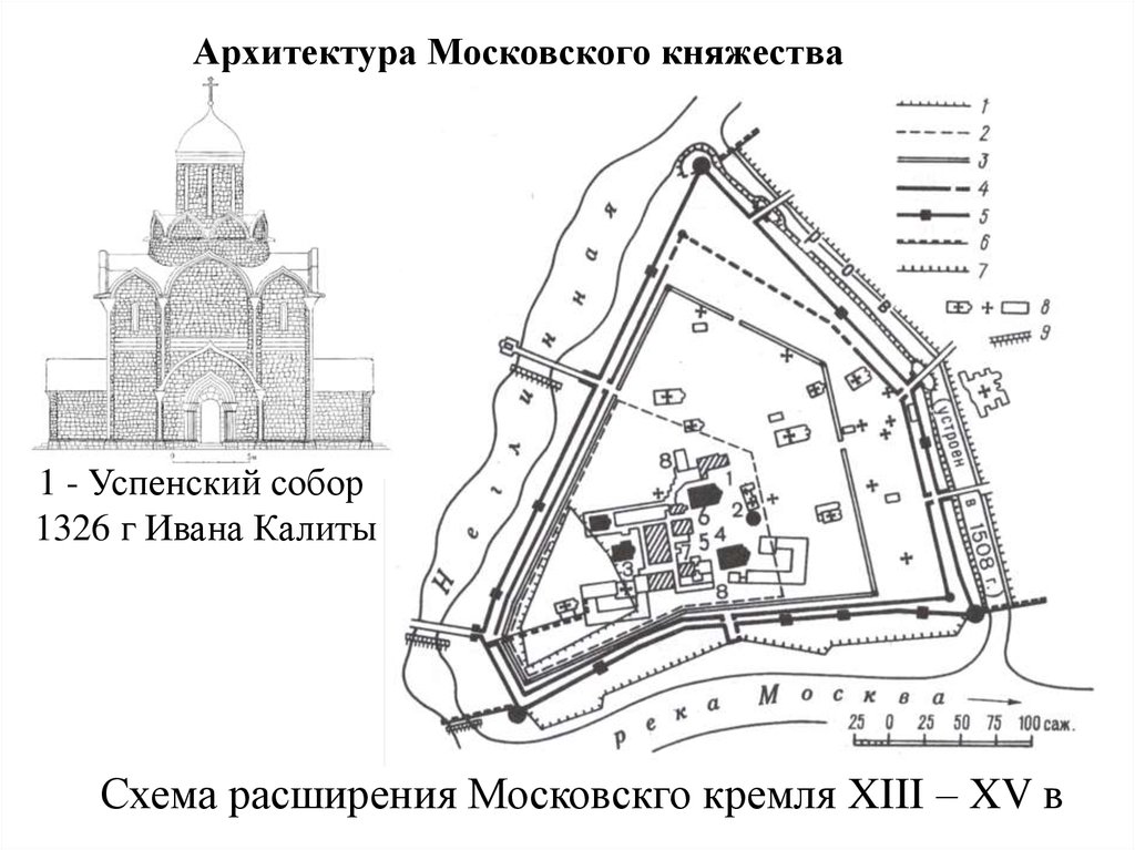 Успенский собор московский кремль план