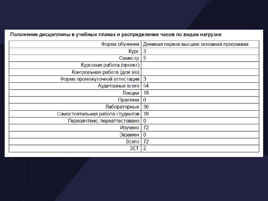 Контрольная работа: Биофизическое развитие человека