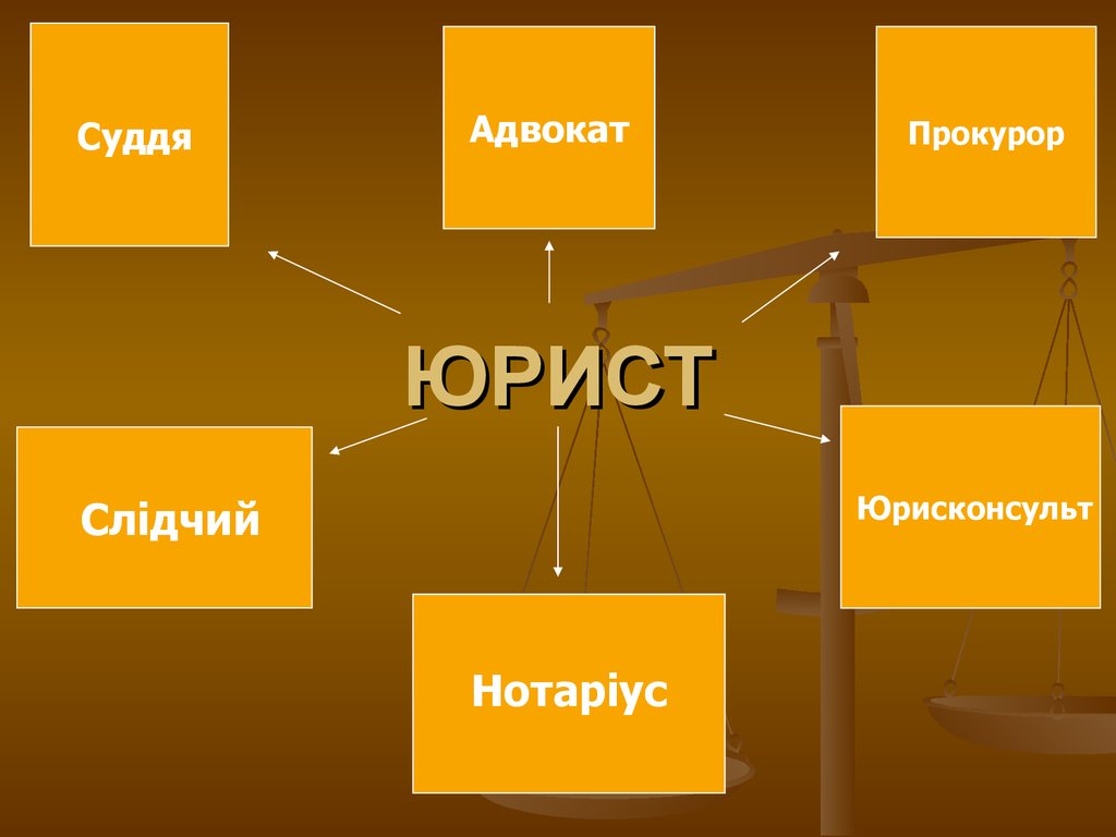 Юрист значение. Юридические профессии схема. Кто такой юрист. Профессия юрист схема. Схема презентации юрист.