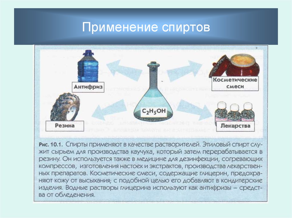 Виды спирта. Применение спиртов. Спирт применяется. Спирт в промышленности. Применение этанола.