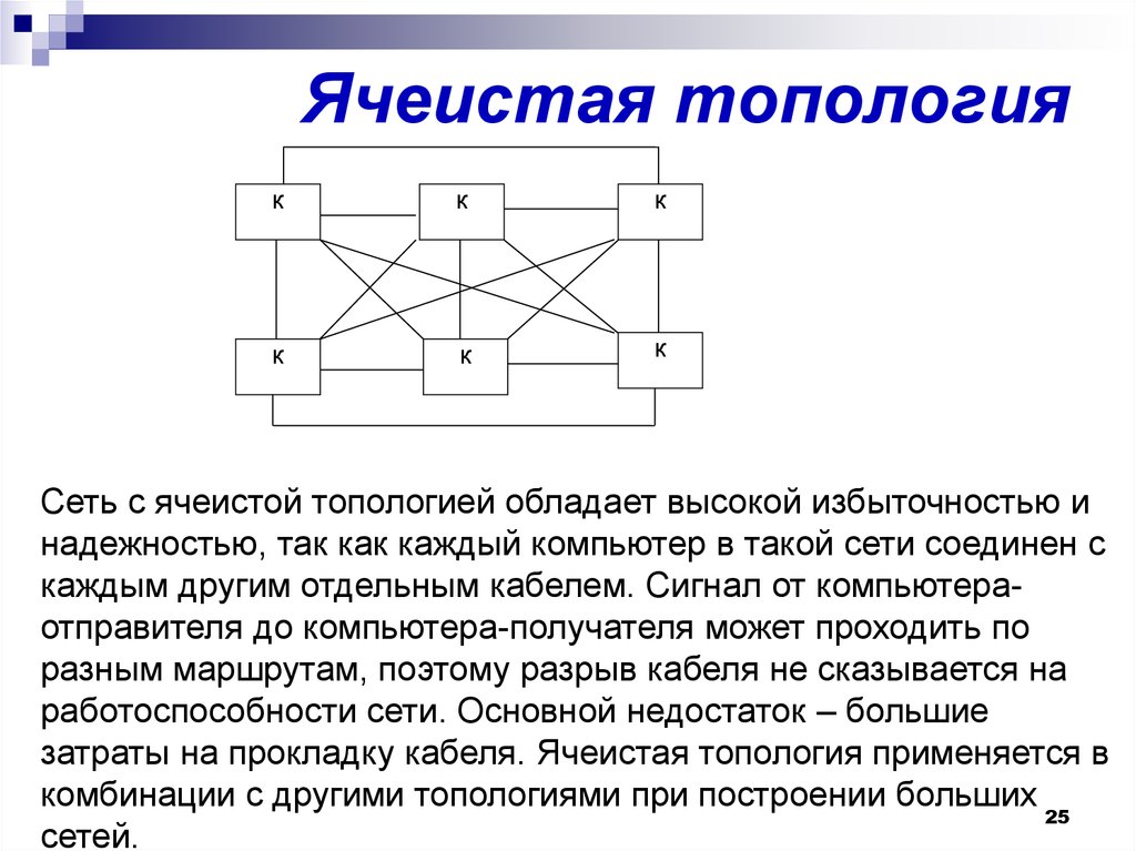 Ячеистая топология сети