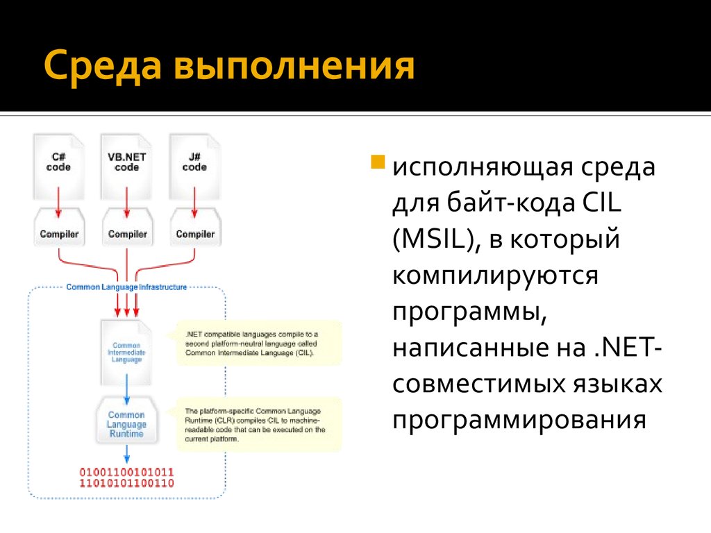 План развития программиста