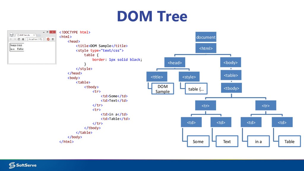 Module 7: Accessing DOM with JavaScript - презентация онлайн