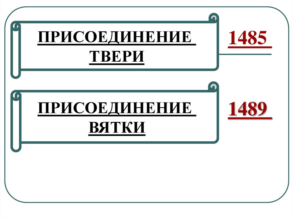 Присоединение вятки к москве. Присоединение Вятки. Присоединение Твери.