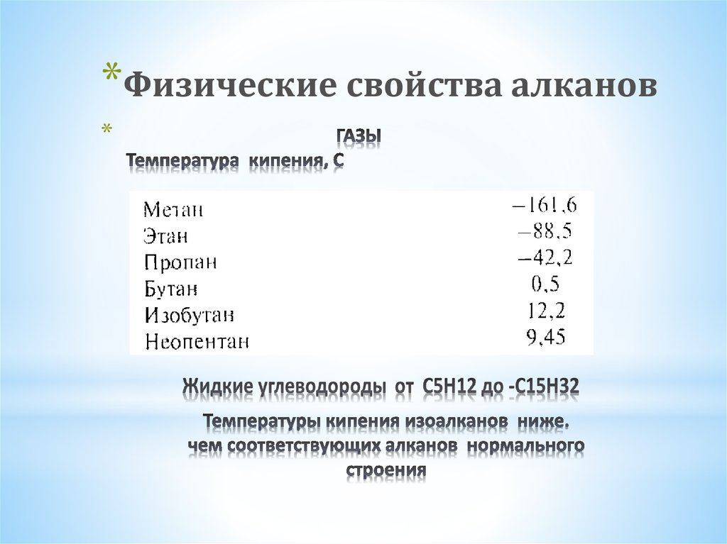 Физические свойства алкана