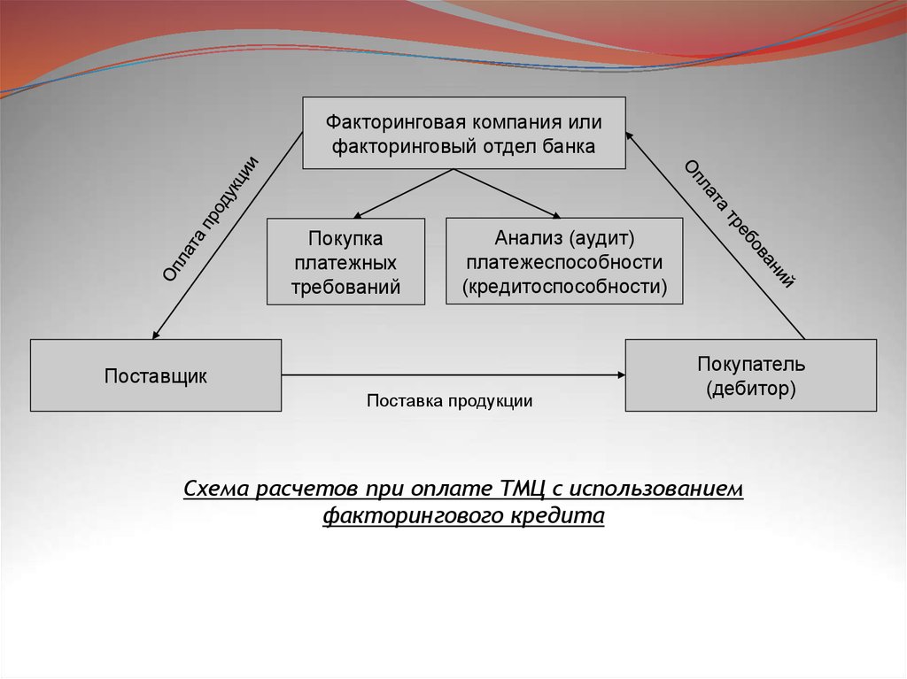 Организация денежных расчетов в банке