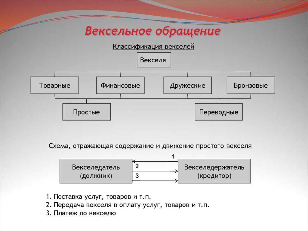 Схема в обращении