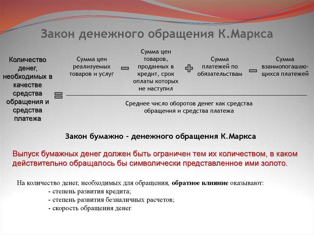 Денежные законы. Формула закона денежного обращения по Марксу. Закон денежного обращения формула Маркса. Закон обращения денег. Деньги закон денежного обращения.