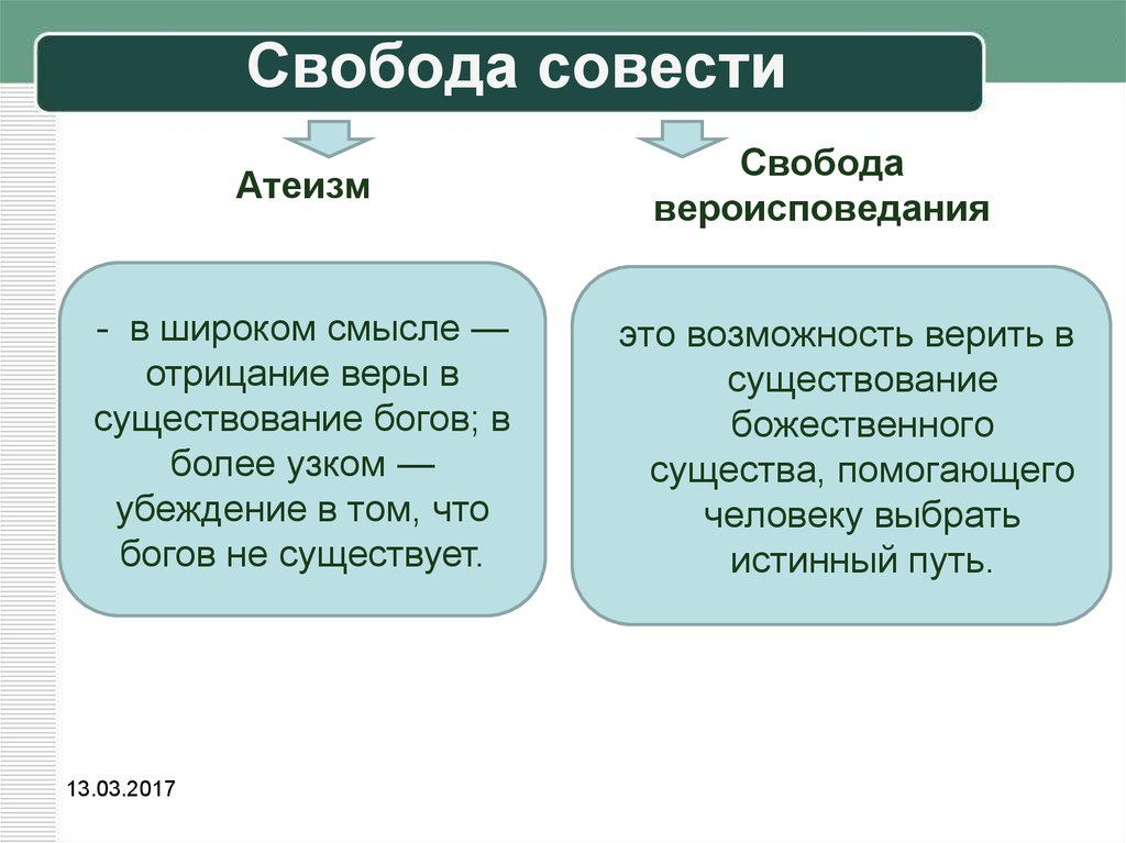 Свобода совести проект по обществознанию 6 класс