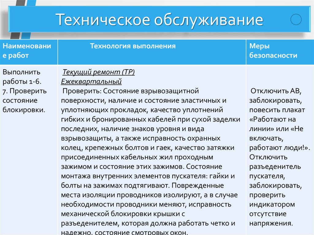 Курсовая работа по теме Капітальний ремонт масляного вимикача ВМК-110