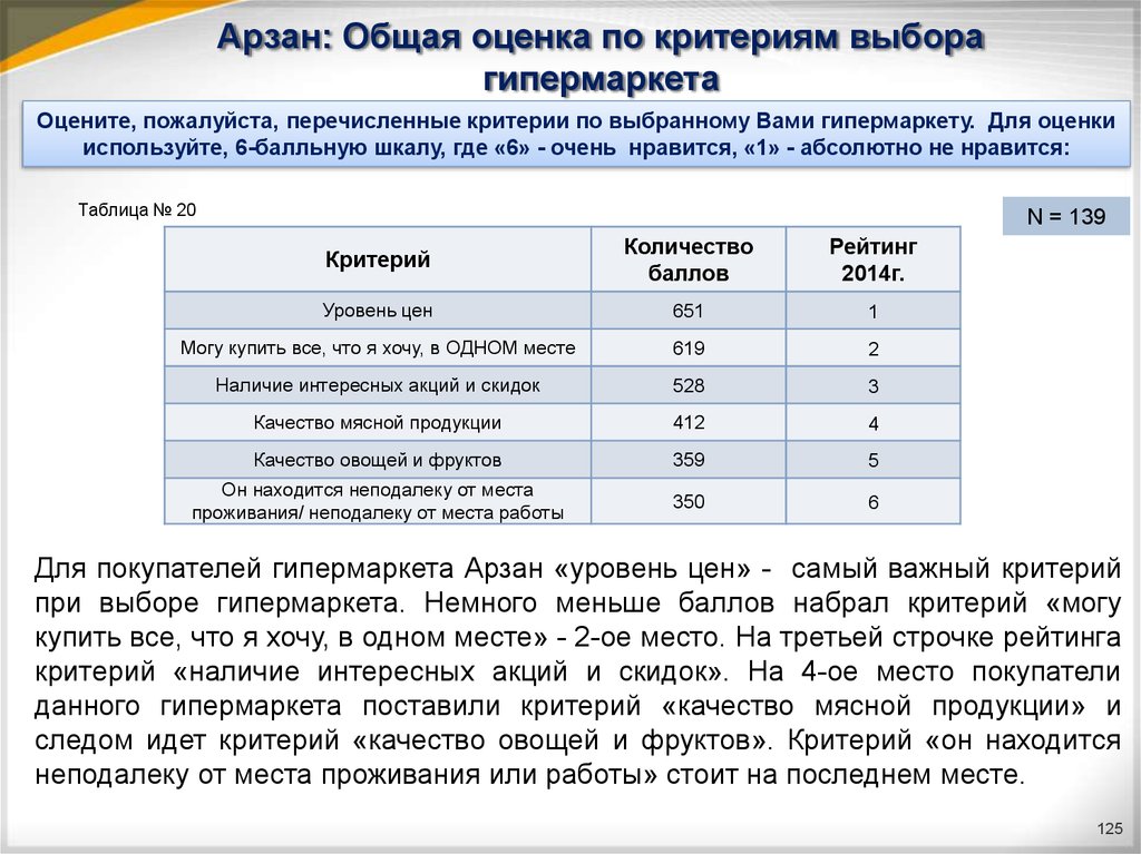 Оценка выборов. КАМАЗ балльная оценка общая оценка. Общая оценка позиций по критериям. Критерии выбора места проживания. Критерии выбора поставщика мясных товаров.