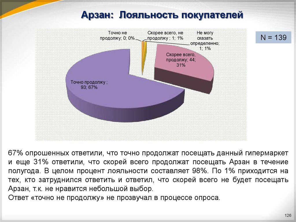 Сколько процентов в крыму