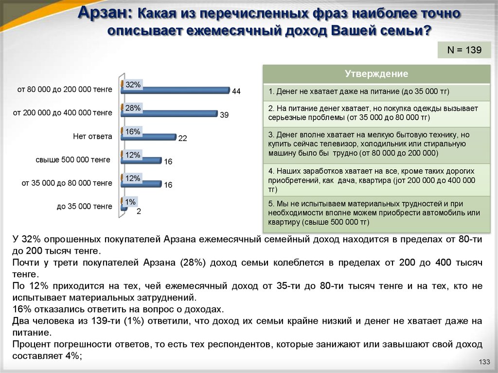 Ежемесячный доход семьи