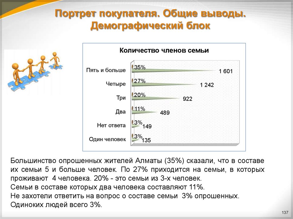 Портрет покупателя