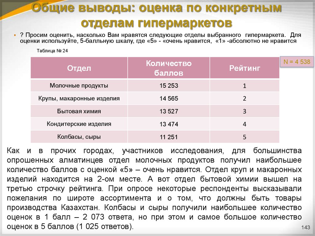 Выведи оценку. Таблица выведения оценок. Оценка по общим баллам выводится. Оценка дегустации общая оценка вывод. Выводы и общая оценка статьи.