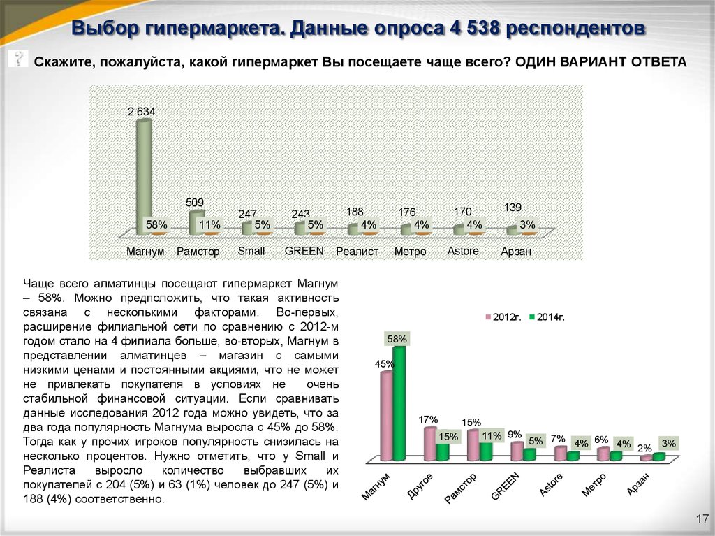 Опрос 4