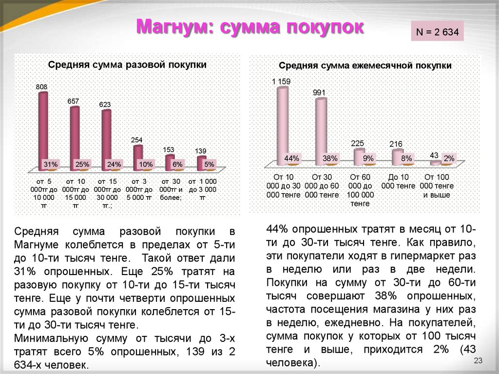 От суммы покупки 3 3. Сумма покупки. Средняя сумма первой покупки. Магнум ответы. Выручка Магнум.