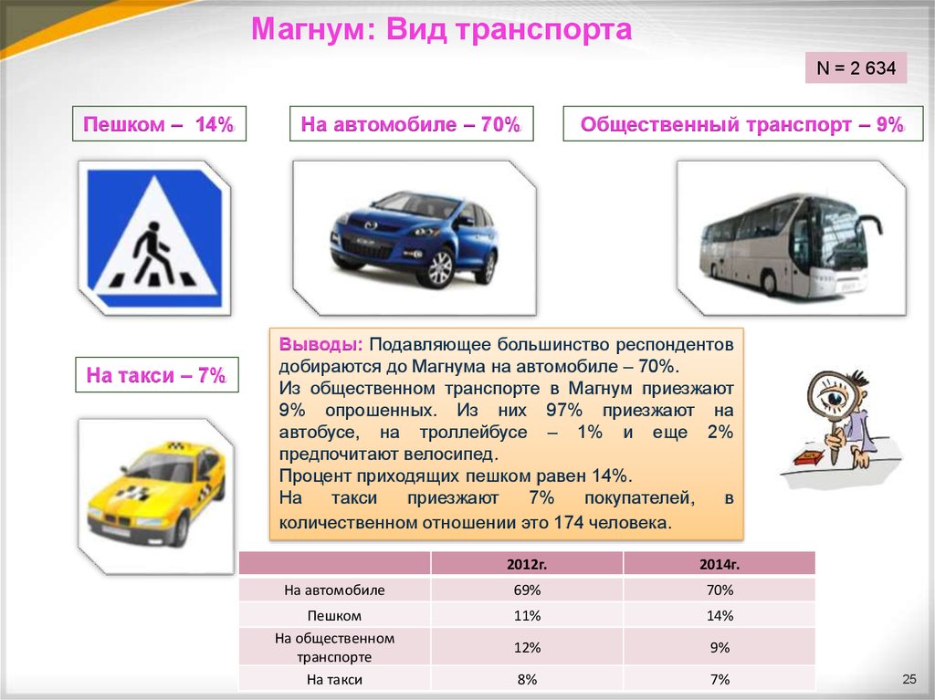 Такси является общественным транспортом